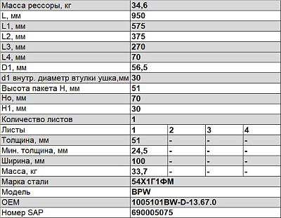 Полурессора для BPW, аналог 05.082.13.67.0 (крепление сверху)